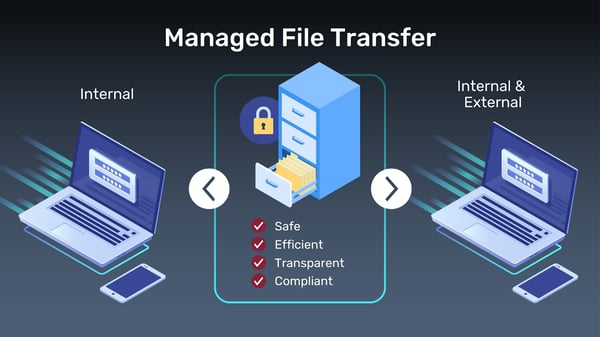 managed file transfer software